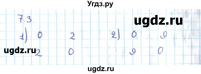 ГДЗ (Решебник №2) по алгебре 10 класс Мерзляк А.Г. / §7 / 7.3