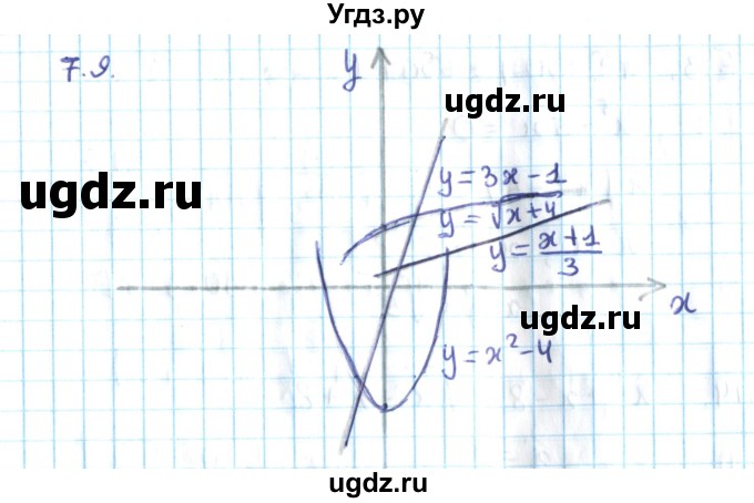 ГДЗ (Решебник №2) по алгебре 10 класс Мерзляк А.Г. / §7 / 7.9