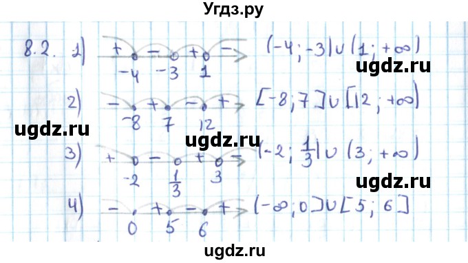 ГДЗ (Решебник №2) по алгебре 10 класс Мерзляк А.Г. / §8 / 8.2