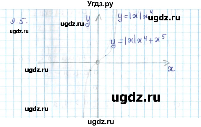 ГДЗ (Решебник №2) по алгебре 10 класс Мерзляк А.Г. / §9 / 9.5