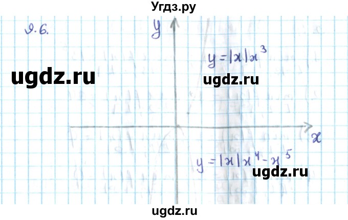 ГДЗ (Решебник №2) по алгебре 10 класс Мерзляк А.Г. / §9 / 9.6