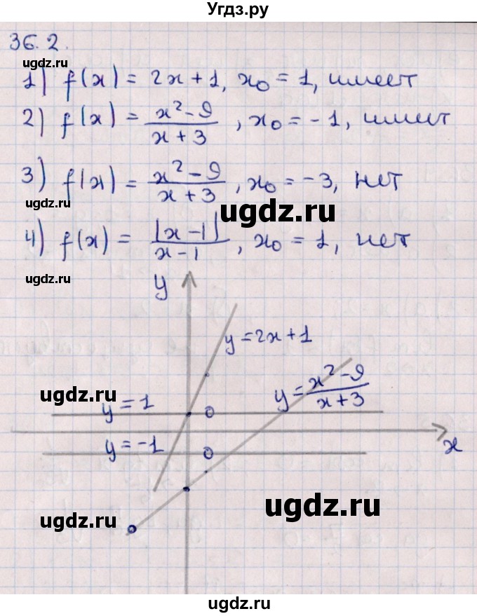 ГДЗ (Решебник №1) по алгебре 10 класс Мерзляк А.Г. / §36 / 36.2