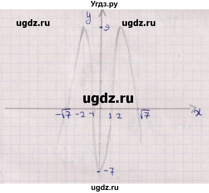 ГДЗ (Решебник №1) по алгебре 10 класс Мерзляк А.Г. / §45 / 45.2(продолжение 7)