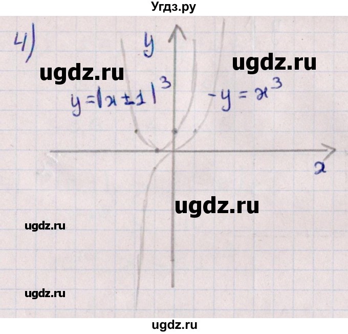 ГДЗ (Решебник №1) по алгебре 10 класс Мерзляк А.Г. / упражнение / 22(продолжение 2)