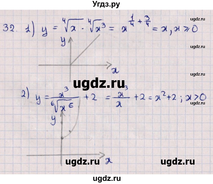 ГДЗ (Решебник №1) по алгебре 10 класс Мерзляк А.Г. / упражнение / 32