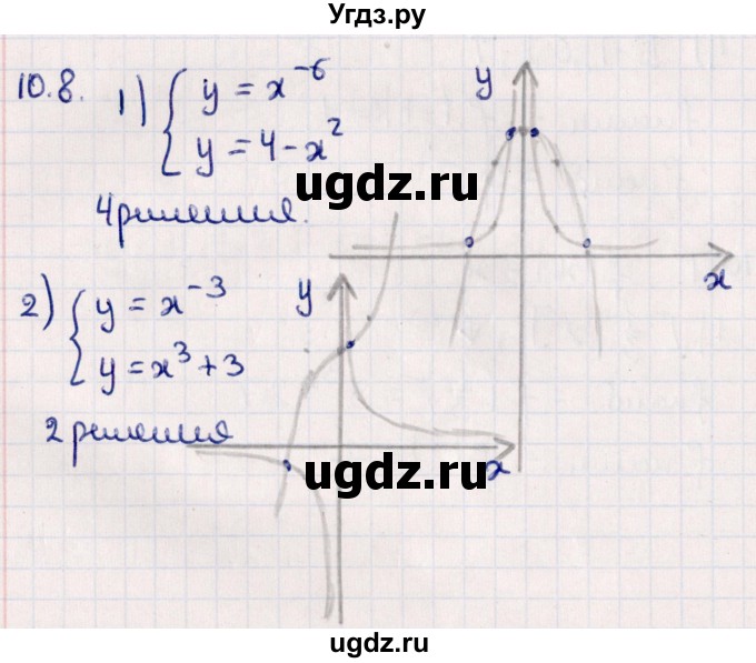 ГДЗ (Решебник №1) по алгебре 10 класс Мерзляк А.Г. / §10 / 10.8