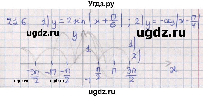 ГДЗ (Решебник №1) по алгебре 10 класс Мерзляк А.Г. / §21 / 21.6