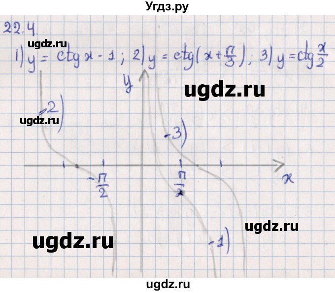 ГДЗ (Решебник №1) по алгебре 10 класс Мерзляк А.Г. / §22 / 22.4