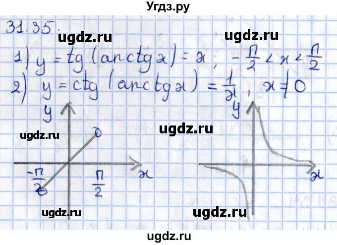 ГДЗ (Решебник №1) по алгебре 10 класс Мерзляк А.Г. / §31 / 31.35