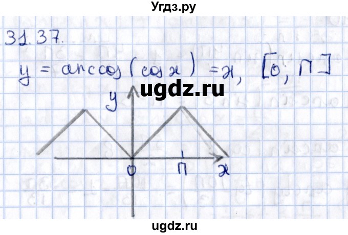 ГДЗ (Решебник №1) по алгебре 10 класс Мерзляк А.Г. / §31 / 31.37