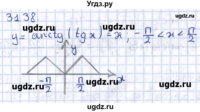 ГДЗ (Решебник №1) по алгебре 10 класс Мерзляк А.Г. / §31 / 31.38
