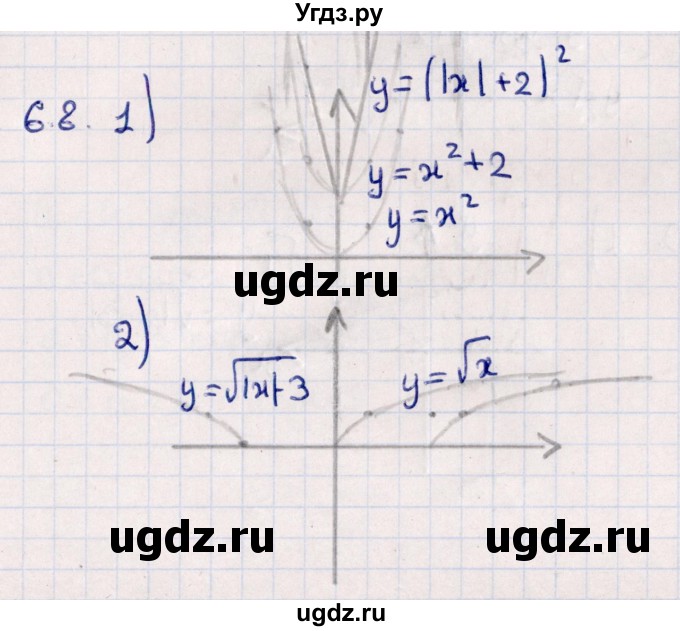 ГДЗ (Решебник №1) по алгебре 10 класс Мерзляк А.Г. / §6 / 6.8