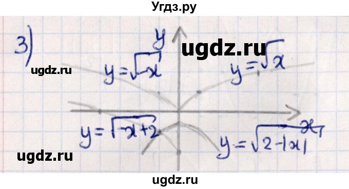 ГДЗ (Решебник №1) по алгебре 10 класс Мерзляк А.Г. / §6 / 6.8(продолжение 2)