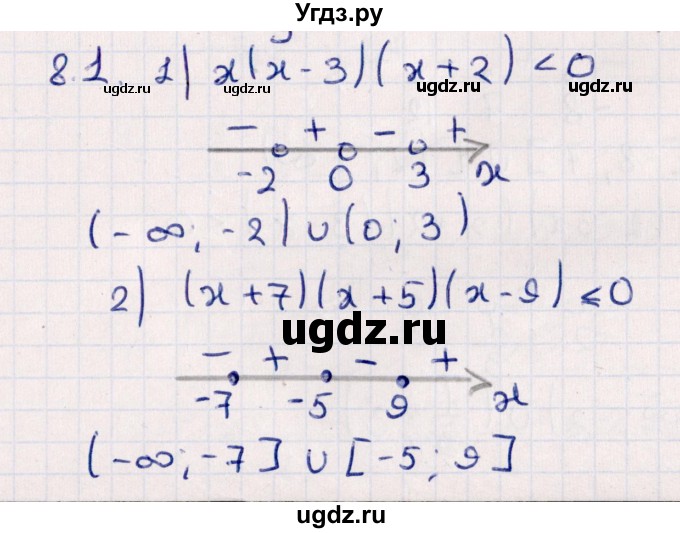 ГДЗ (Решебник №1) по алгебре 10 класс Мерзляк А.Г. / §8 / 8.1