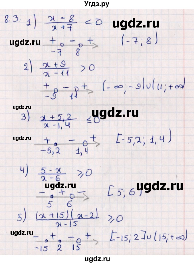 ГДЗ (Решебник №1) по алгебре 10 класс Мерзляк А.Г. / §8 / 8.3