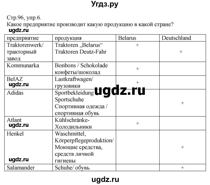 ГДЗ (Решебник) по немецкому языку 10 класс (рабочая тетрадь) Будько А.Ф. / страница / 96