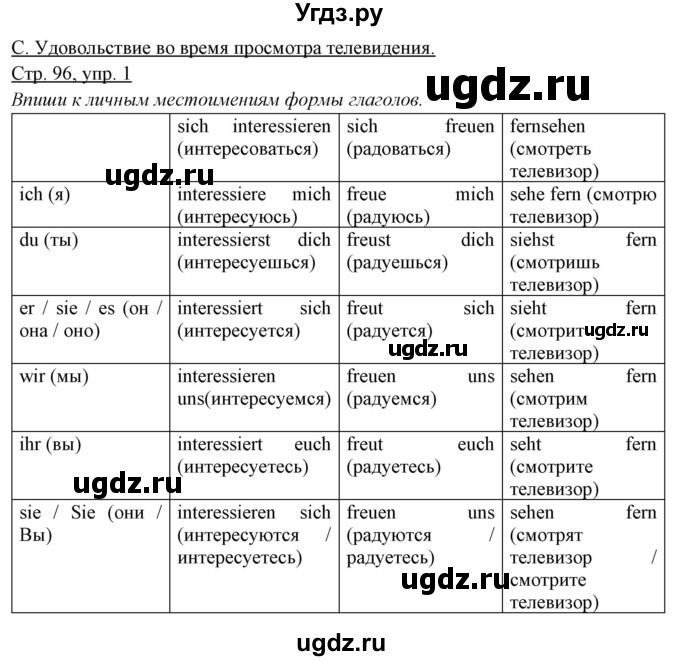 ГДЗ (Решебник) по немецкому языку 5 класс (рабочая тетрадь) Будько А.Ф. / страница / 96(продолжение 2)