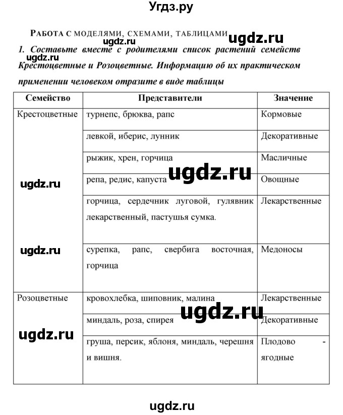 ГДЗ (Решебник) по биологии 6 класс Сивоглазов В. И. / страница / 106(продолжение 12)