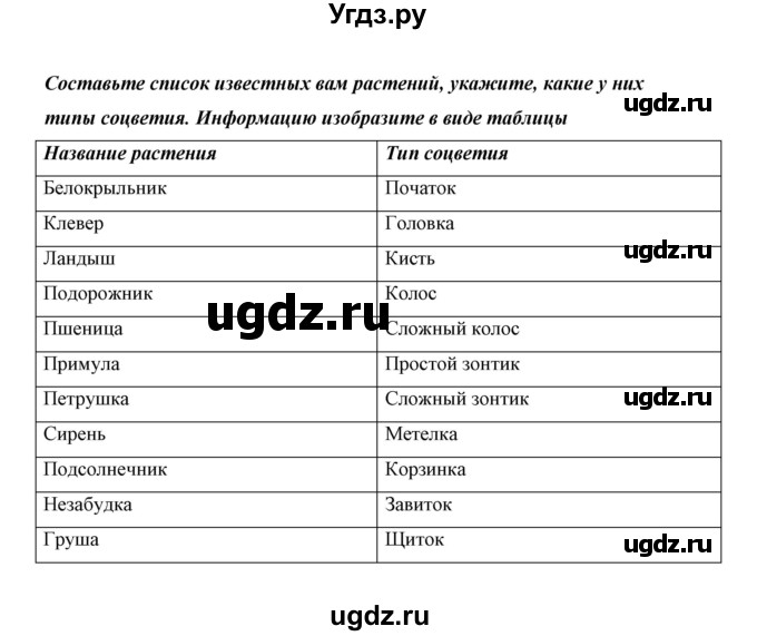 ГДЗ (Решебник) по биологии 6 класс Сивоглазов В. И. / страница / 50(продолжение 5)