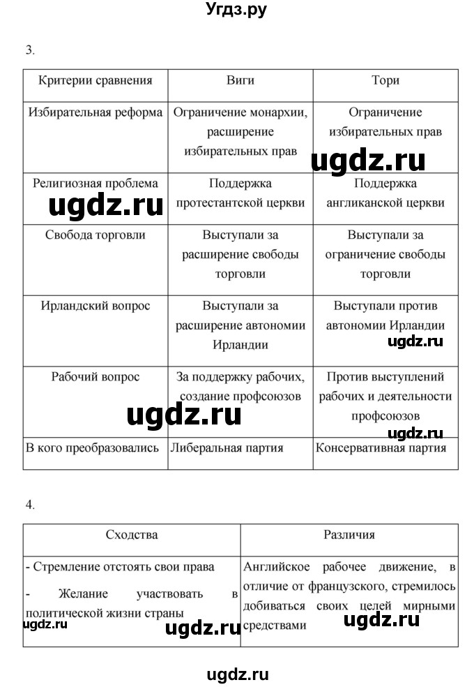 ГДЗ (Решебник к учебнику 2023) по истории 9 класс (Всеобщая история. История нового времени) Юдовская А.Я. / страница / 108(продолжение 4)