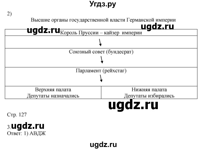 ГДЗ (Решебник) по истории 9 класс (рабочая тетрадь Всеобщая история. История нового времени) Юдовская А.Я. / страница / 127