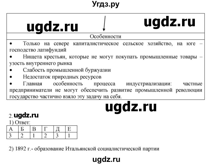 ГДЗ (Решебник) по истории 9 класс (рабочая тетрадь Всеобщая история. История нового времени) Юдовская А.Я. / страница / 137(продолжение 2)