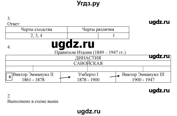 ГДЗ (Решебник) по истории 9 класс (рабочая тетрадь Всеобщая история. История нового времени) Юдовская А.Я. / страница / 138