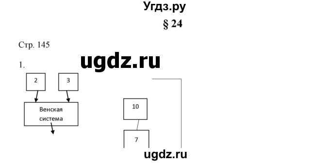 ГДЗ (Решебник) по истории 9 класс (рабочая тетрадь Всеобщая история. История нового времени) Юдовская А.Я. / страница / 145