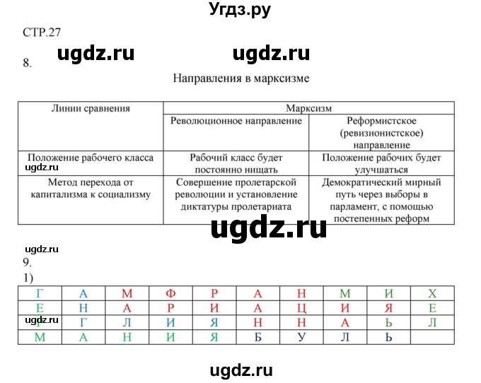 ГДЗ (Решебник) по истории 9 класс (рабочая тетрадь Всеобщая история. История нового времени) Юдовская А.Я. / страница / 27