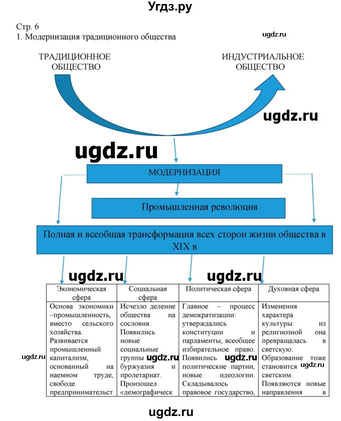 ГДЗ (Решебник) по истории 9 класс (рабочая тетрадь Всеобщая история. История нового времени) Юдовская А.Я. / страница / 6