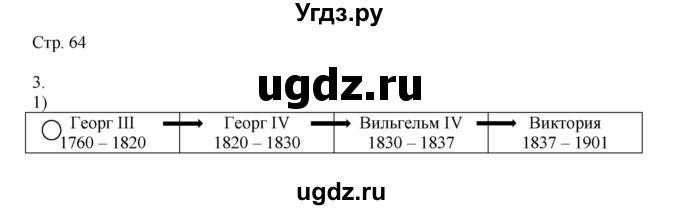 ГДЗ (Решебник) по истории 9 класс (рабочая тетрадь Всеобщая история. История нового времени) Юдовская А.Я. / страница / 64