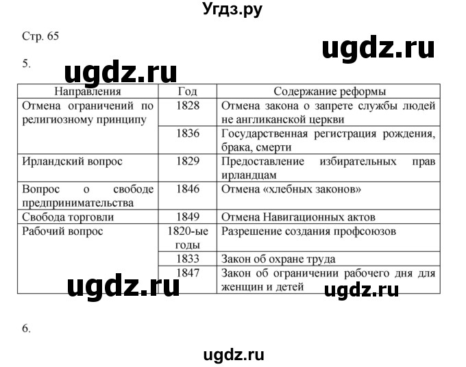 ГДЗ (Решебник) по истории 9 класс (рабочая тетрадь Всеобщая история. История нового времени) Юдовская А.Я. / страница / 65