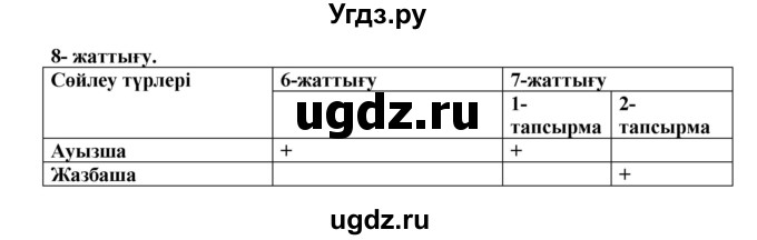 ГДЗ (Решебник) по казахскому языку 3 класс Жумабаева А.Е. / часть 1. страница / 8(продолжение 2)