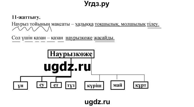 ГДЗ (Решебник) по казахскому языку 3 класс Жумабаева А.Е. / часть 2. страница / 98(продолжение 2)