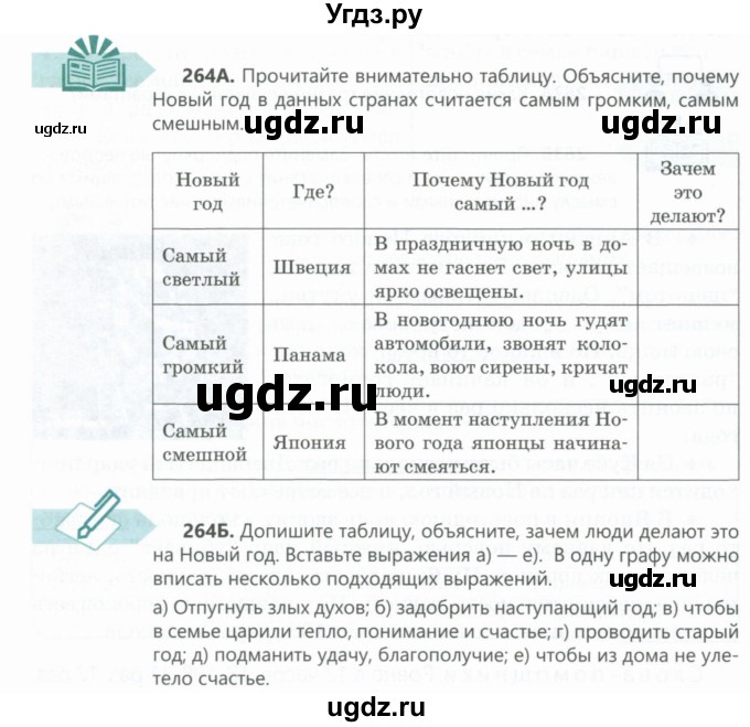 ГДЗ (Учебник) по русскому языку 6 класс Сабитова З.К. / упражнение / 264