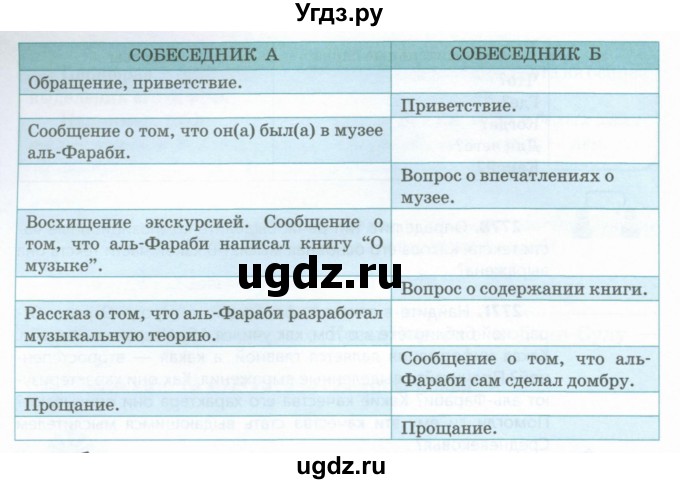 ГДЗ (Учебник) по русскому языку 6 класс Сабитова З.К. / упражнение / 279(продолжение 2)