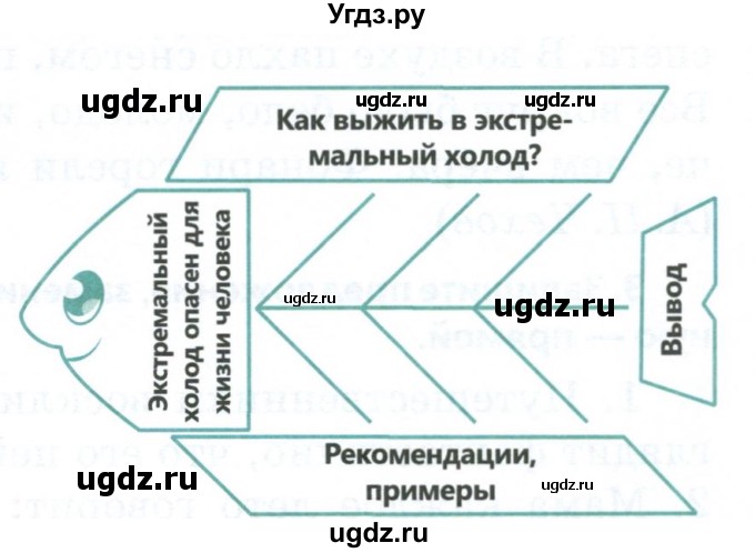 ГДЗ (Учебник) по русскому языку 6 класс Сабитова З.К. / упражнение / 487(продолжение 2)