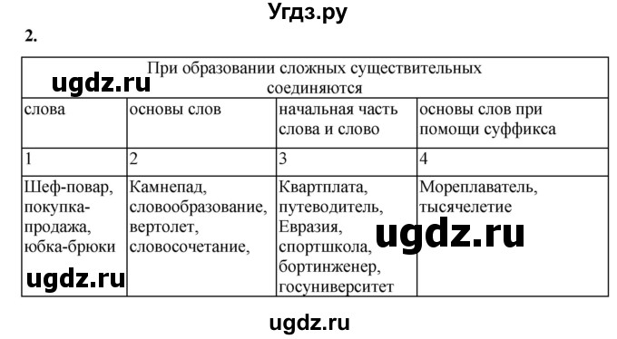 ГДЗ (Решебник) по русскому языку 6 класс Сабитова З.К. / упражнение / 2