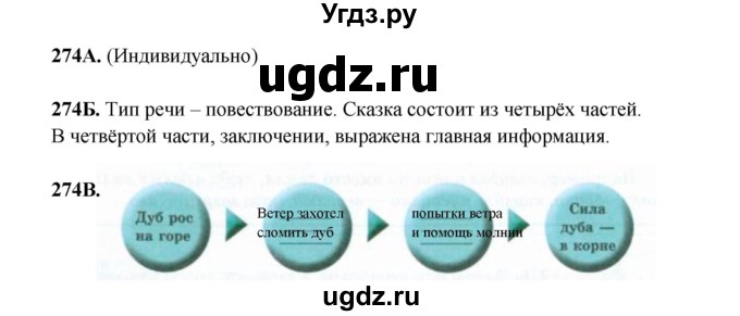 ГДЗ (Решебник) по русскому языку 6 класс Сабитова З.К. / упражнение / 274