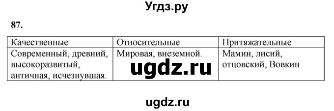 ГДЗ (Решебник) по русскому языку 6 класс Сабитова З.К. / упражнение / 87