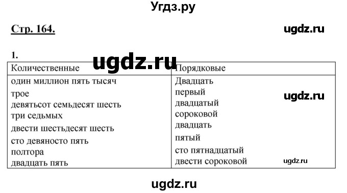 ГДЗ (Решебник) по русскому языку 6 класс Сабитова З.К. / итоговая работа / глава 4 / 1