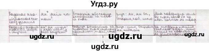 ГДЗ (Решебник №1) по белорусскому языку 9 класс Валочка Г.М. / практыкаванне / 162(продолжение 2)