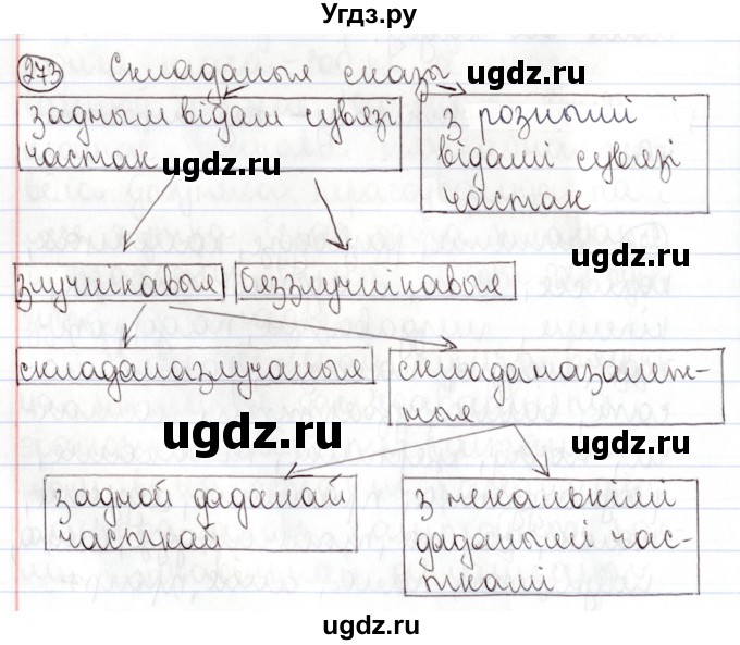 ГДЗ (Решебник №1) по белорусскому языку 9 класс Валочка Г.М. / практыкаванне / 273
