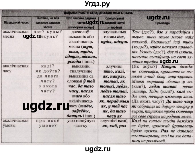 ГДЗ (Решебник №2) по белорусскому языку 9 класс Валочка Г.М. / практыкаванне / 162(продолжение 2)