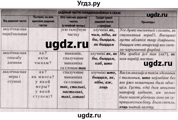 ГДЗ (Решебник №2) по белорусскому языку 9 класс Валочка Г.М. / практыкаванне / 162(продолжение 4)