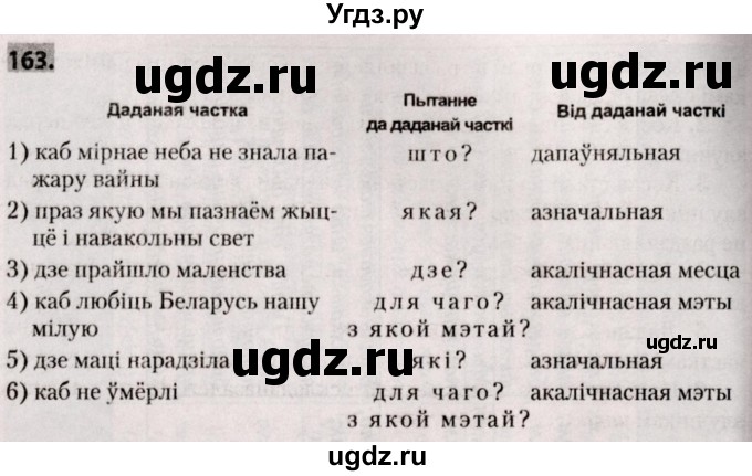 ГДЗ (Решебник №2) по белорусскому языку 9 класс Валочка Г.М. / практыкаванне / 163