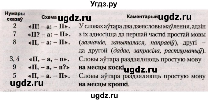 ГДЗ (Решебник №2) по белорусскому языку 9 класс Валочка Г.М. / практыкаванне / 233(продолжение 2)