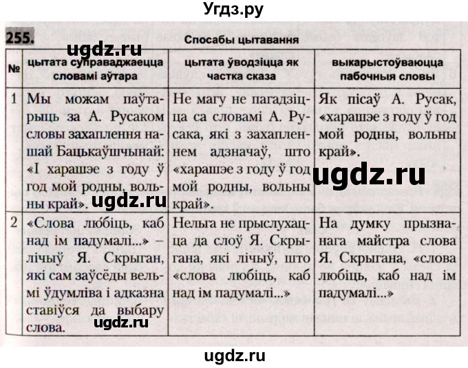 ГДЗ (Решебник №2) по белорусскому языку 9 класс Валочка Г.М. / практыкаванне / 255