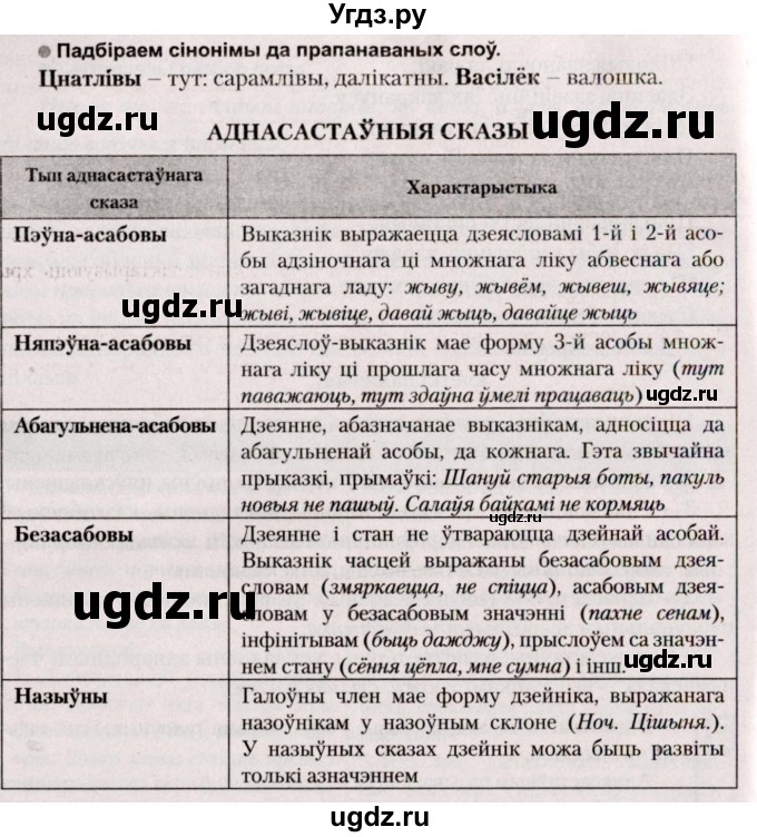 ГДЗ (Решебник №2) по белорусскому языку 9 класс Валочка Г.М. / практыкаванне / 43(продолжение 3)