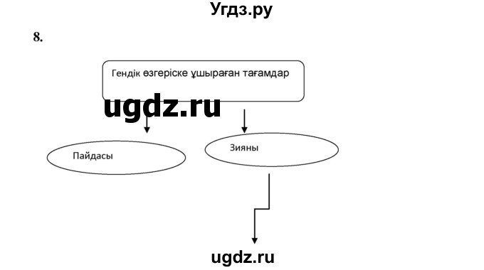 ГДЗ (Решебник) по казахскому языку 9 класс Даулетбекова Ж. / страница / 108